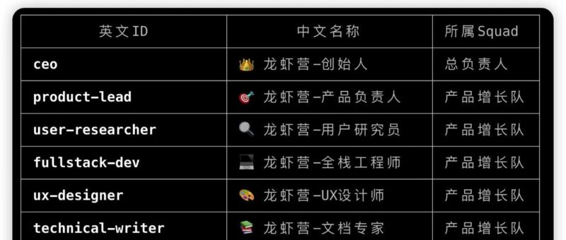 我用 OpenClaw 搞了家16人的公司:全员AI,24小时无休!-AI Express News