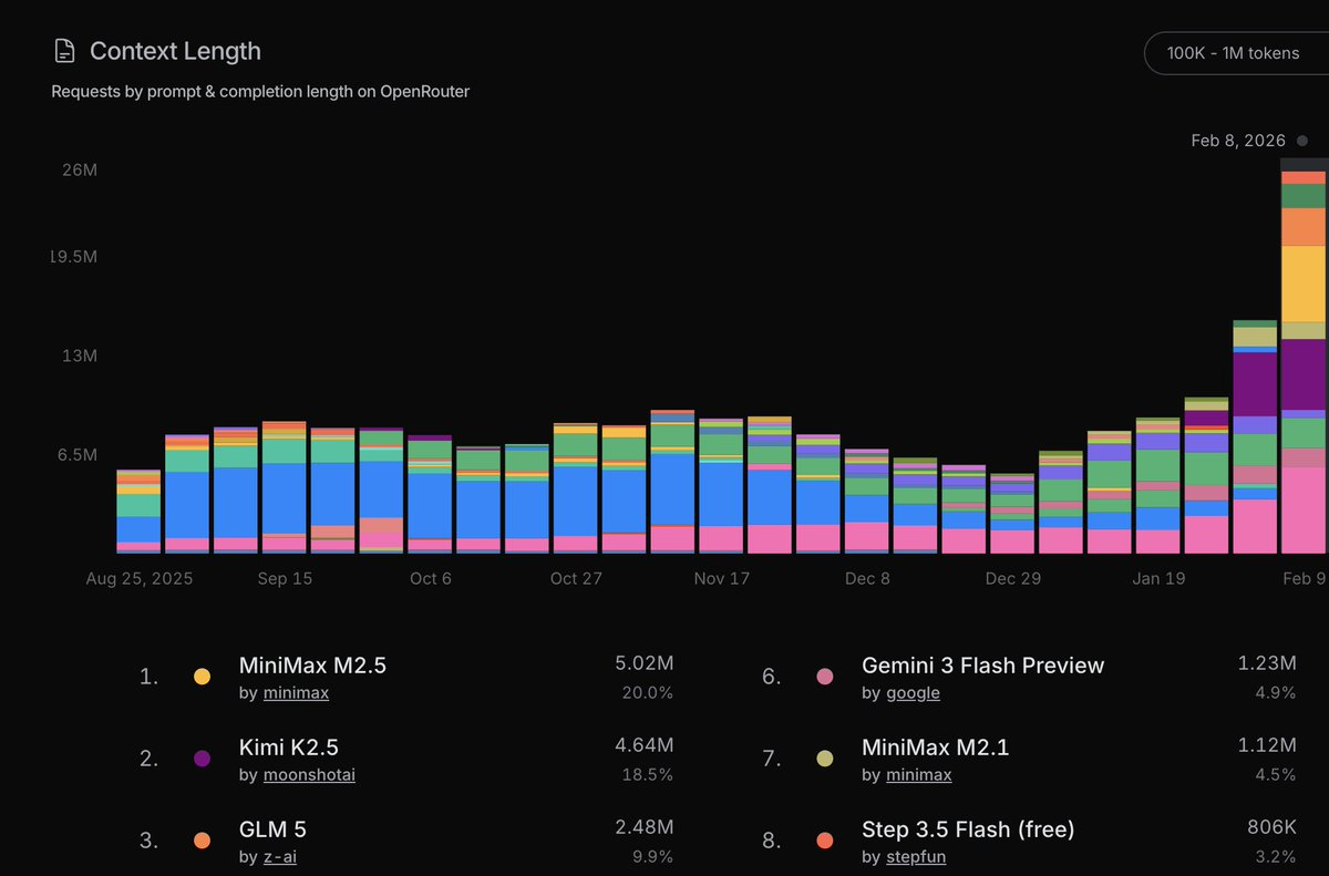 图片[9]-MiniMax首份财报，震惊华尔街！收入飙涨破5亿，递交港股惊人成绩单-AI Express News