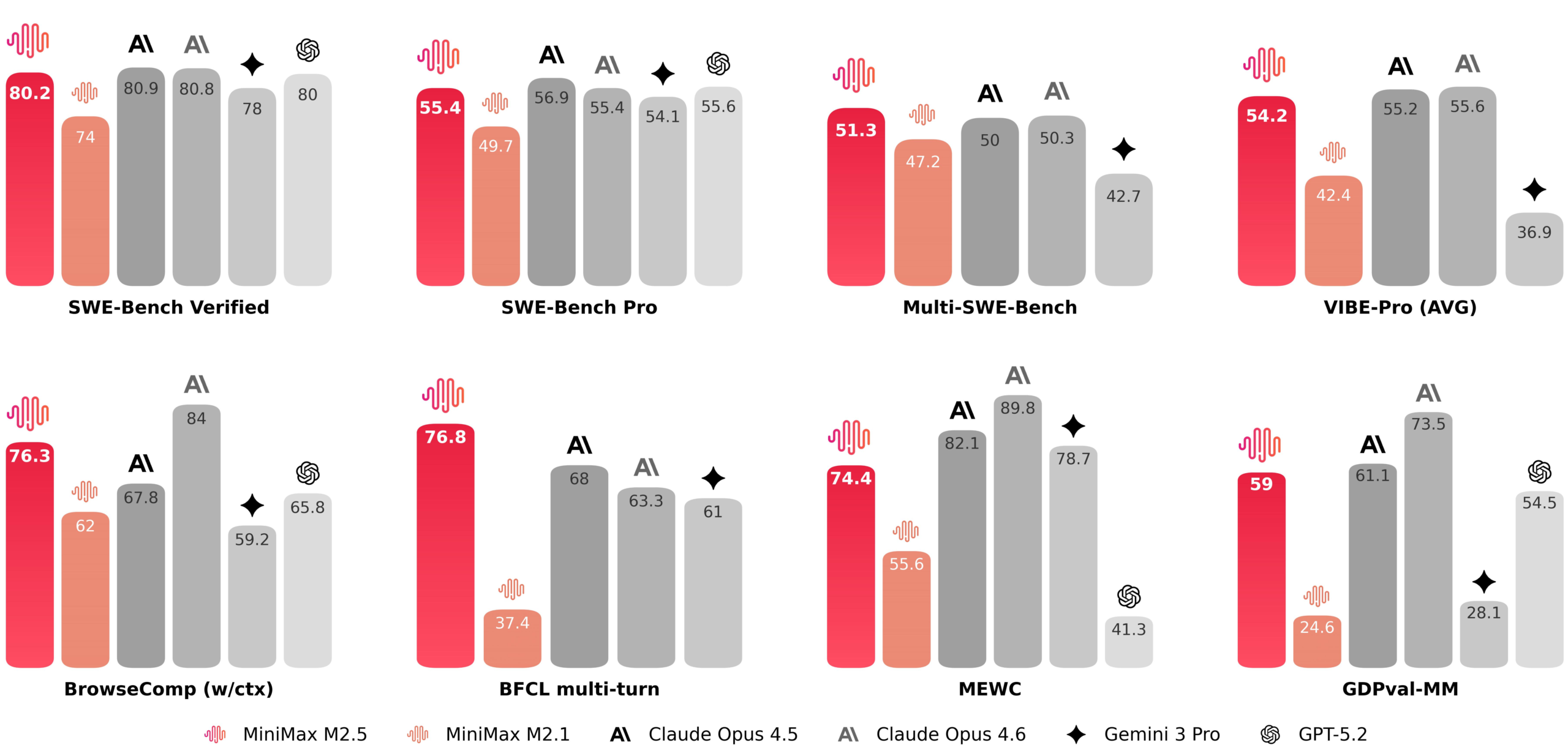 图片[10]-MiniMax首份财报，震惊华尔街！收入飙涨破5亿，递交港股惊人成绩单-AI Express News