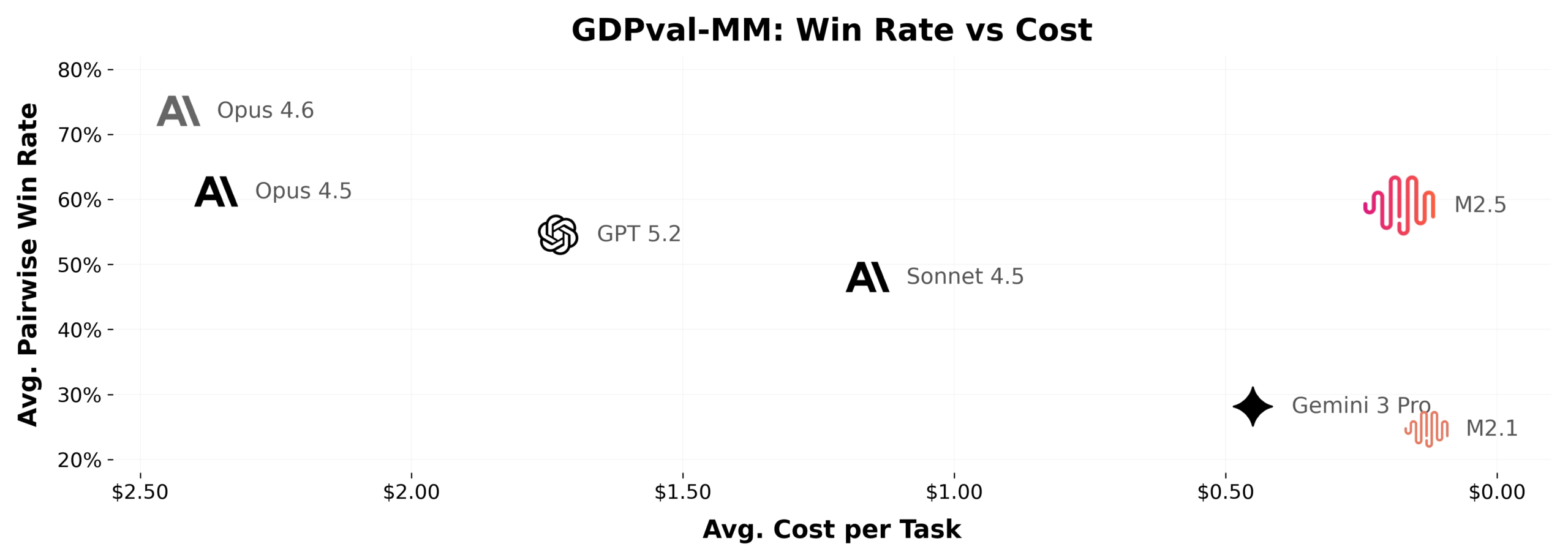 图片[11]-MiniMax首份财报，震惊华尔街！收入飙涨破5亿，递交港股惊人成绩单-AI Express News