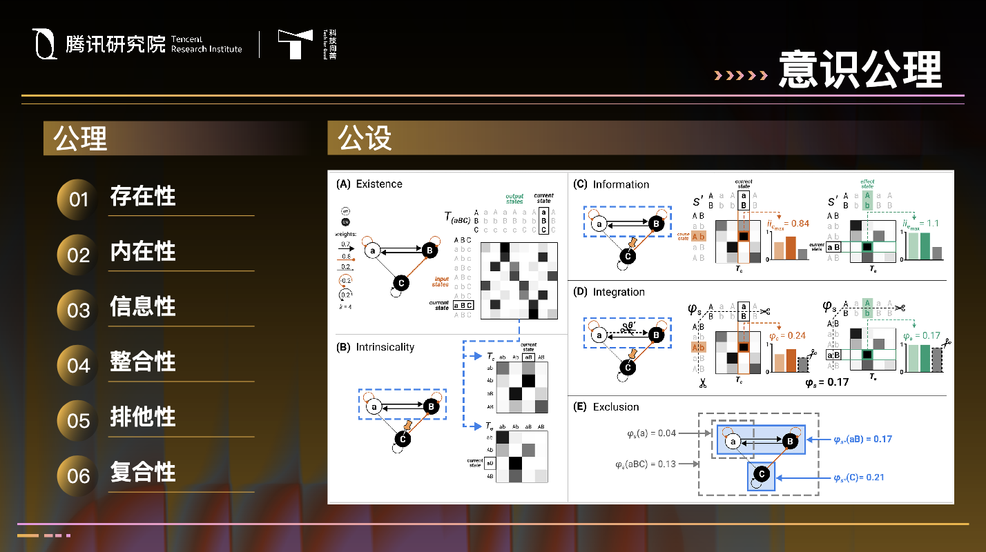 图片[2]-张江：人工智能的功能与意识，其实是两条不相交的平行线-AI Express News