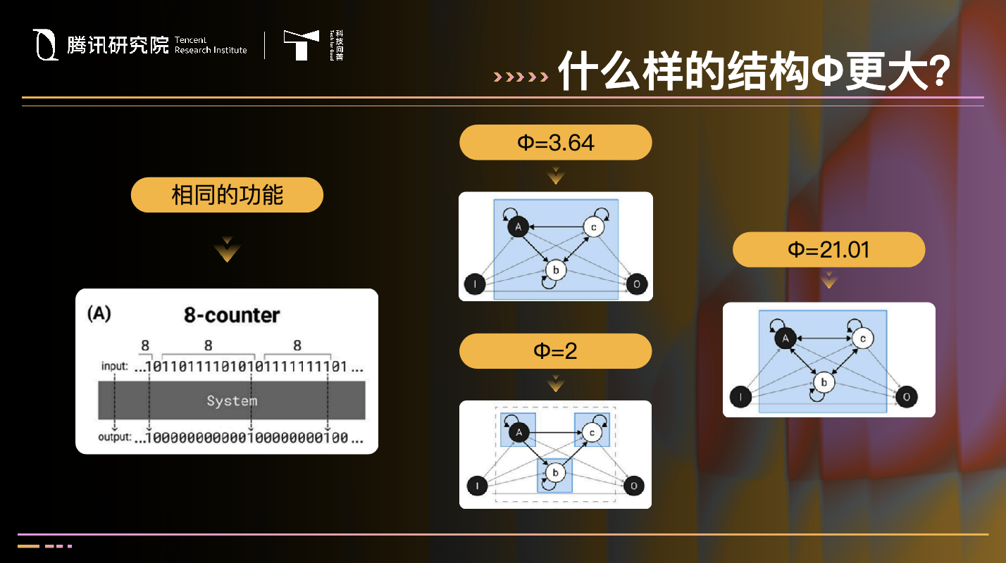 图片[4]-张江：人工智能的功能与意识，其实是两条不相交的平行线-AI Express News