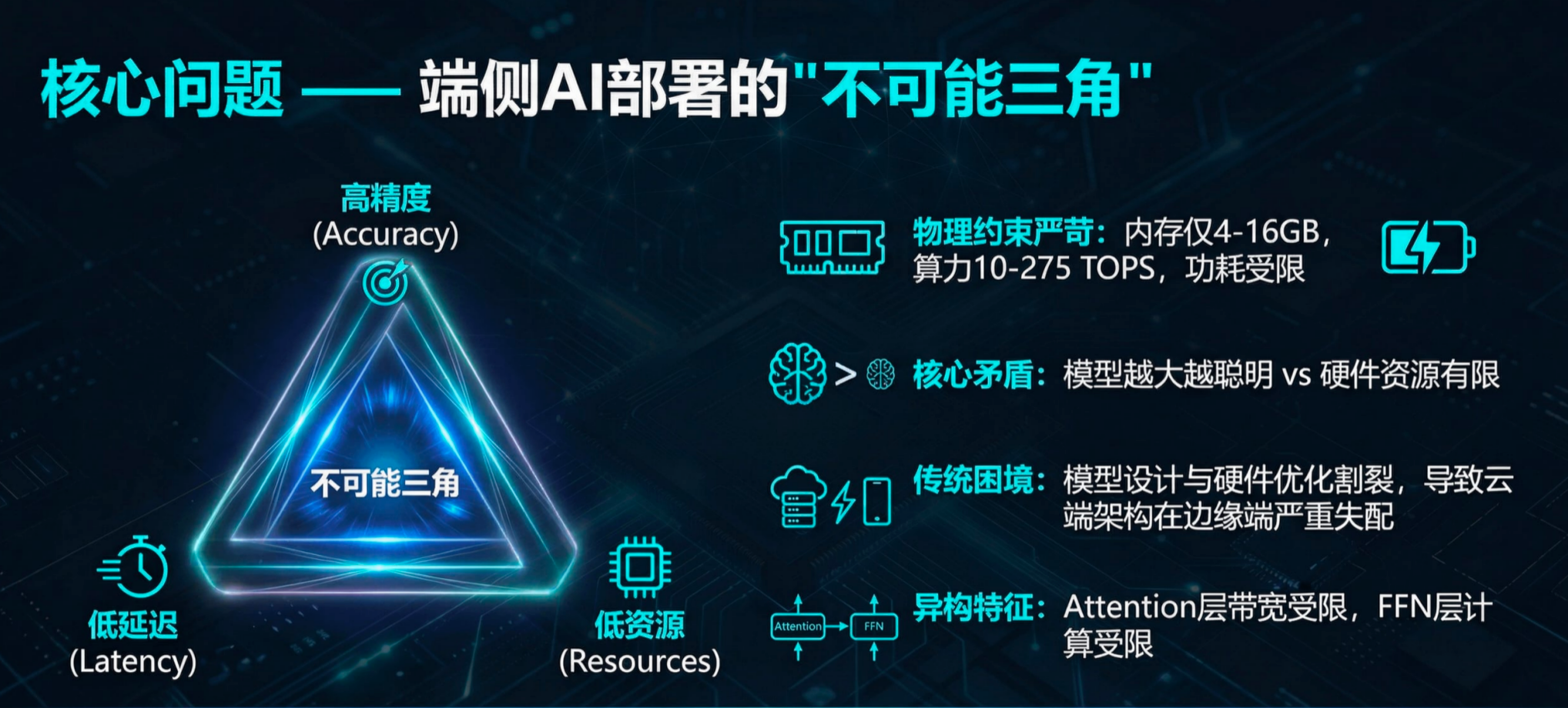 图片[10]-无需训练，直接「算出」最强AI！理想汽车发现端侧Scaling Law-AI Express News