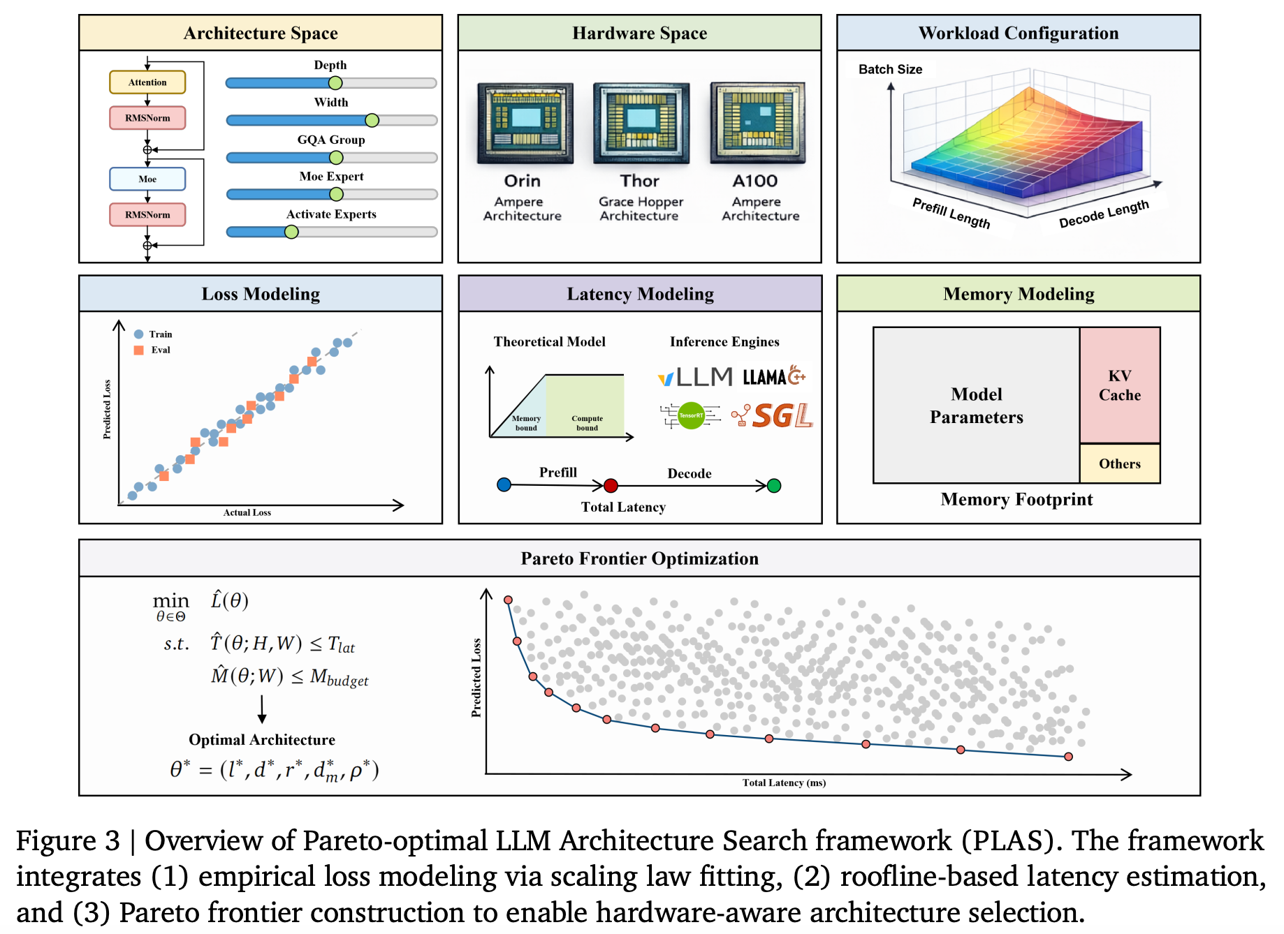 图片[11]-无需训练，直接「算出」最强AI！理想汽车发现端侧Scaling Law-AI Express News