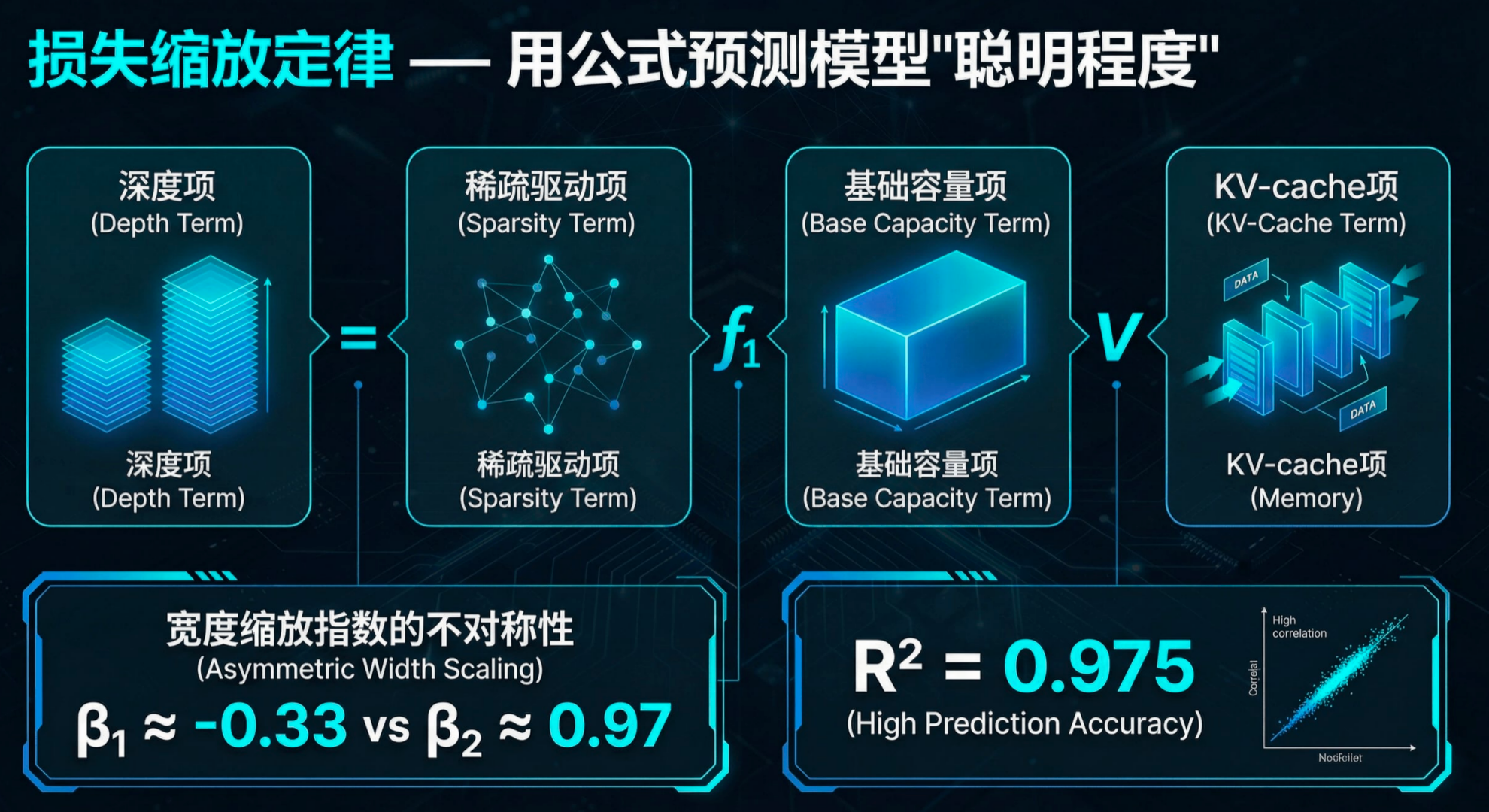 图片[12]-无需训练，直接「算出」最强AI！理想汽车发现端侧Scaling Law-AI Express News