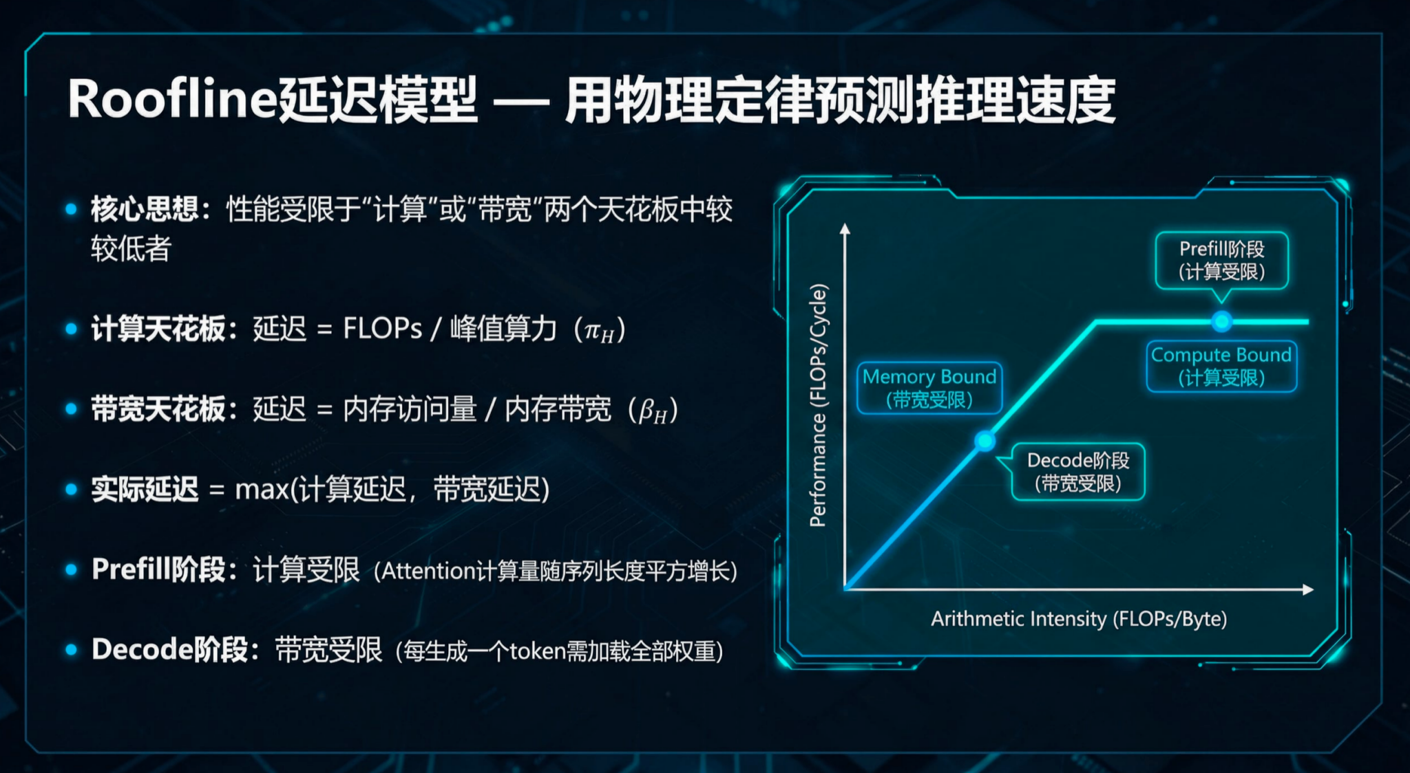 图片[14]-无需训练，直接「算出」最强AI！理想汽车发现端侧Scaling Law-AI Express News