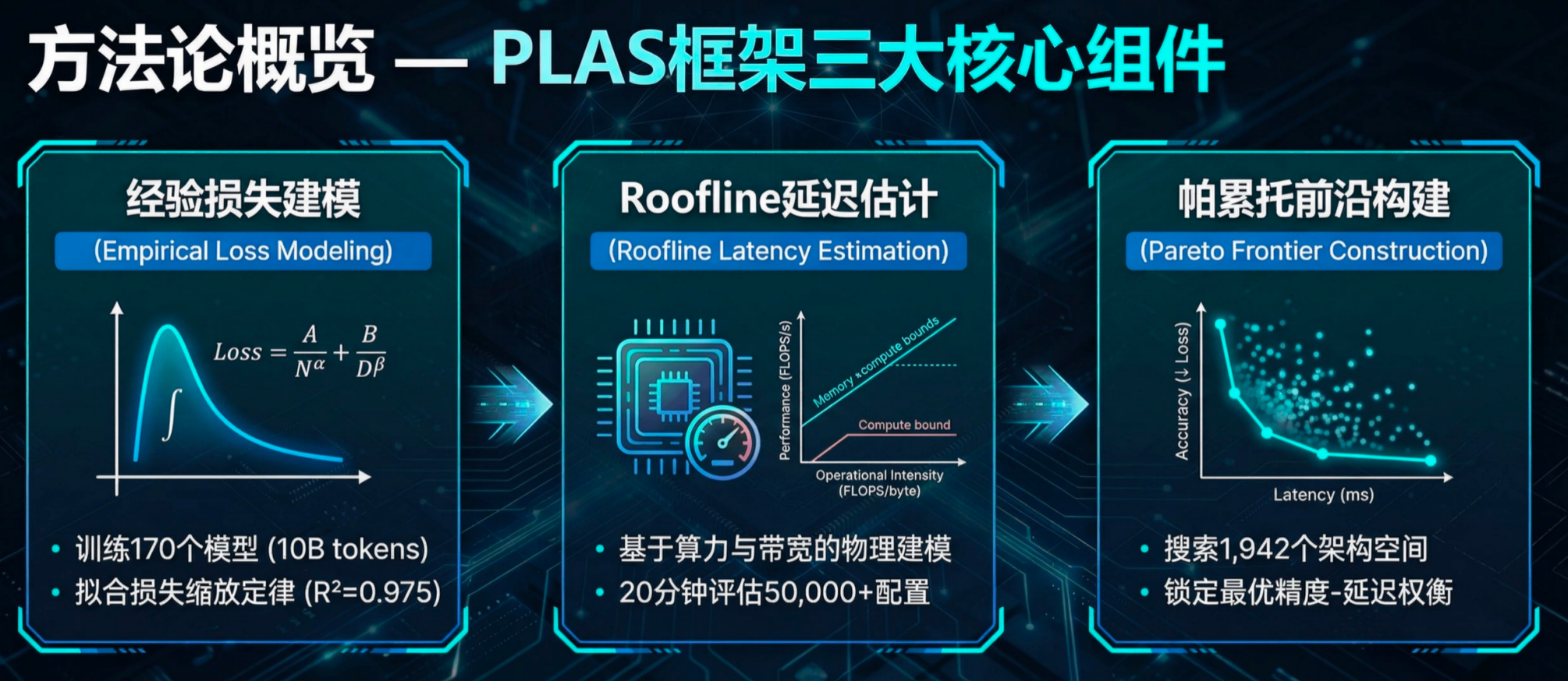 图片[17]-无需训练，直接「算出」最强AI！理想汽车发现端侧Scaling Law-AI Express News