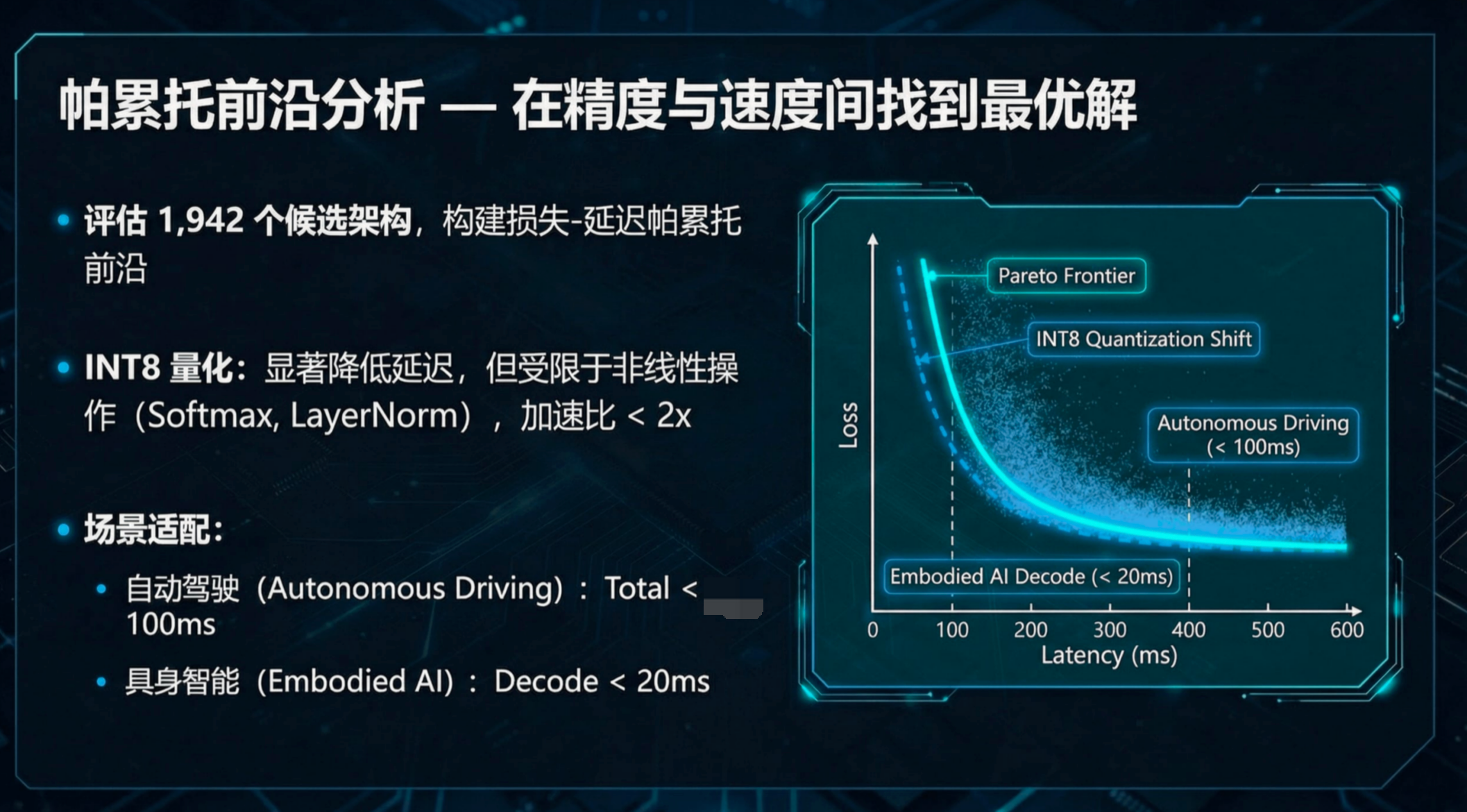 图片[18]-无需训练，直接「算出」最强AI！理想汽车发现端侧Scaling Law-AI Express News