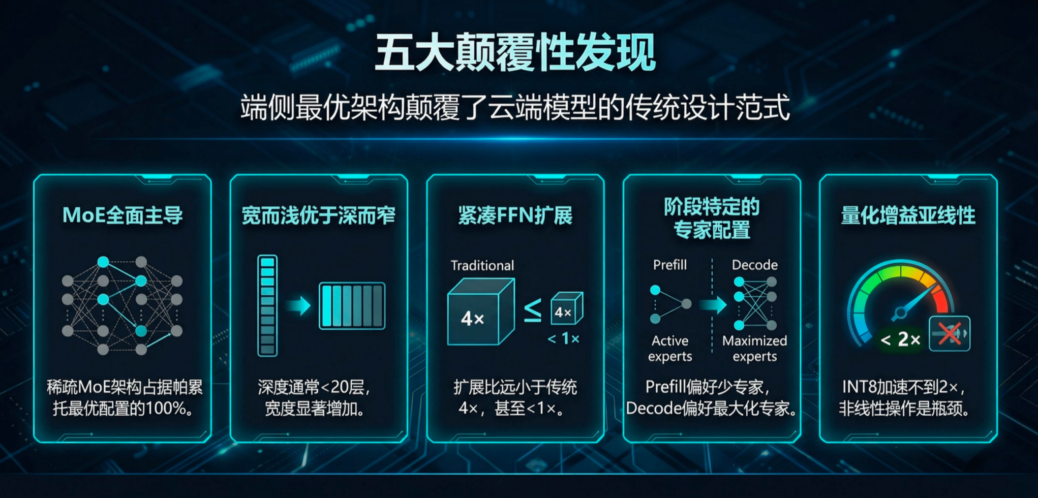 图片[23]-无需训练，直接「算出」最强AI！理想汽车发现端侧Scaling Law-AI Express News