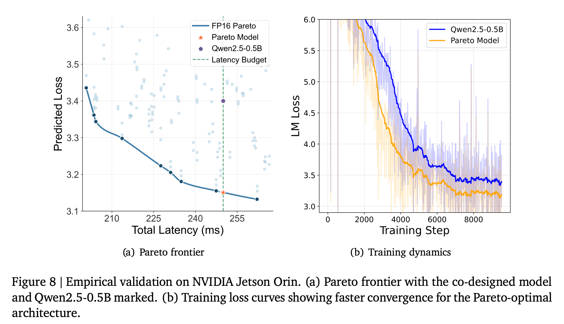 图片[25]-无需训练，直接「算出」最强AI！理想汽车发现端侧Scaling Law-AI Express News
