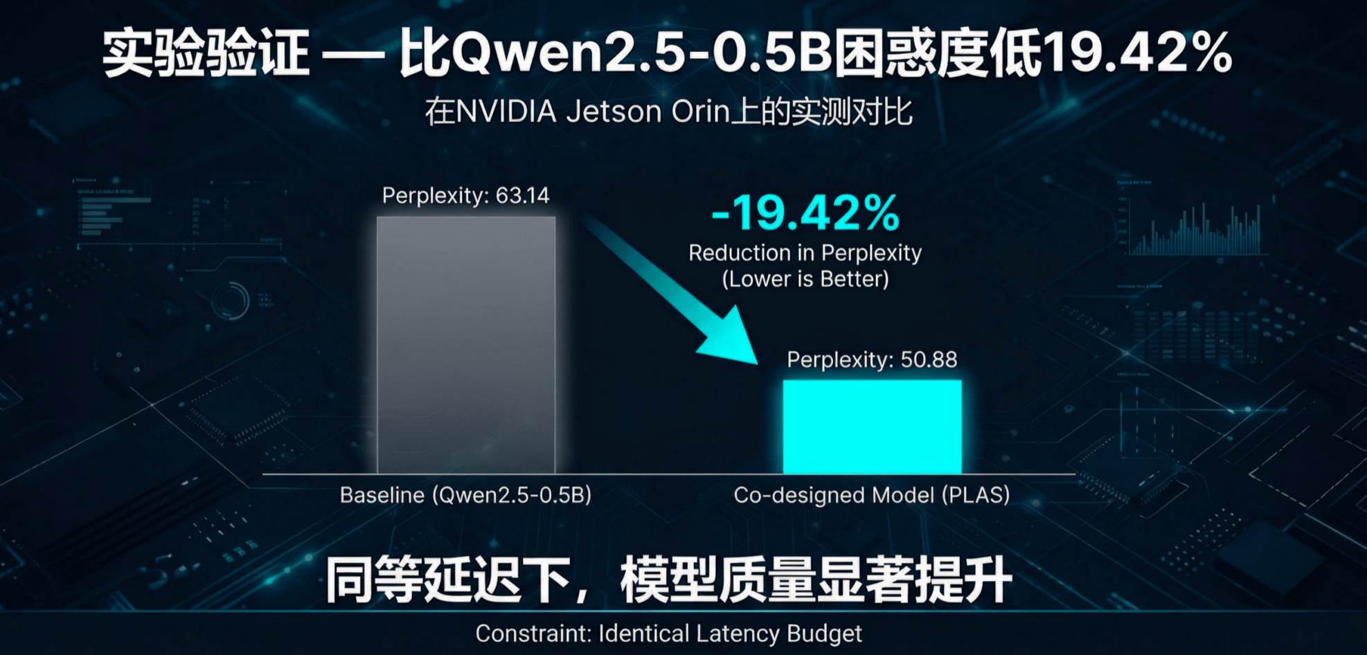 图片[26]-无需训练，直接「算出」最强AI！理想汽车发现端侧Scaling Law-AI Express News