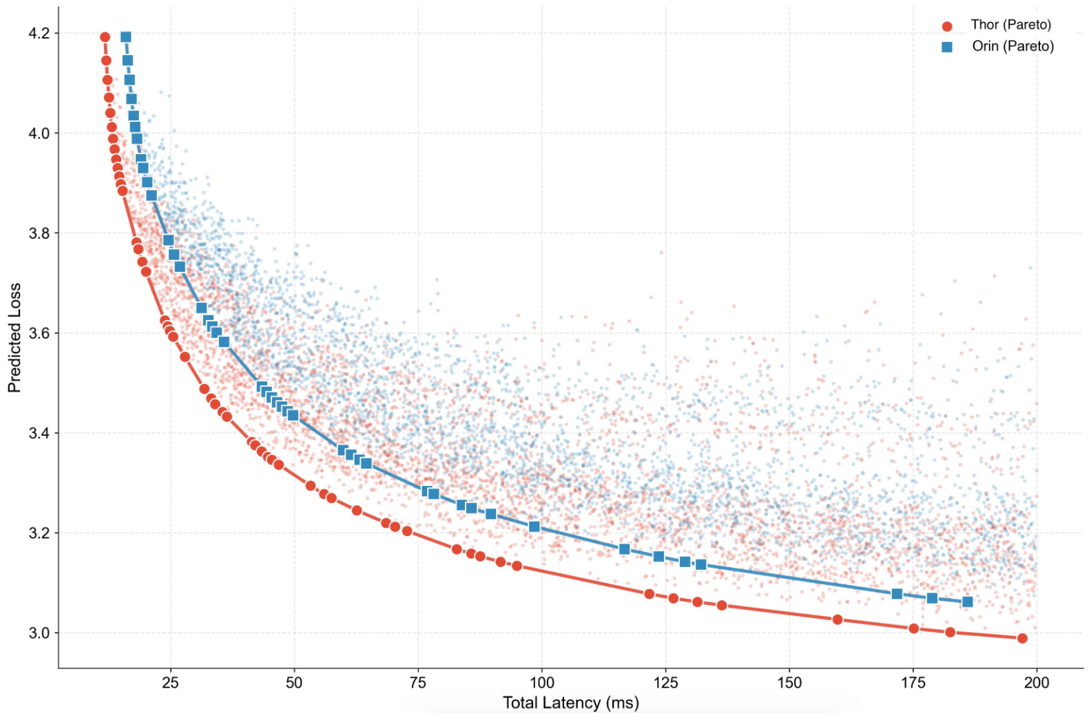 图片[27]-无需训练，直接「算出」最强AI！理想汽车发现端侧Scaling Law-AI Express News