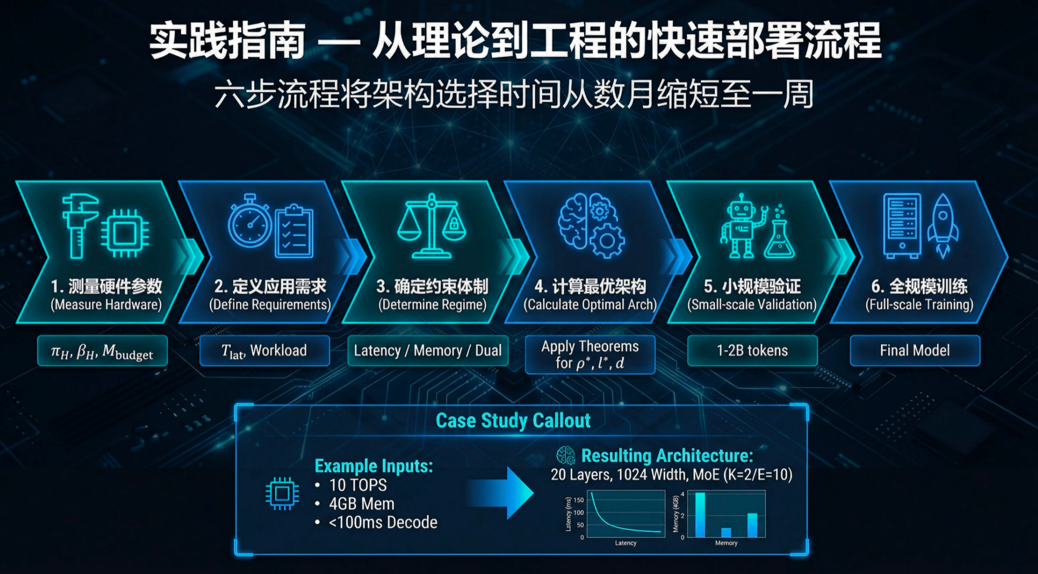 图片[28]-无需训练，直接「算出」最强AI！理想汽车发现端侧Scaling Law-AI Express News