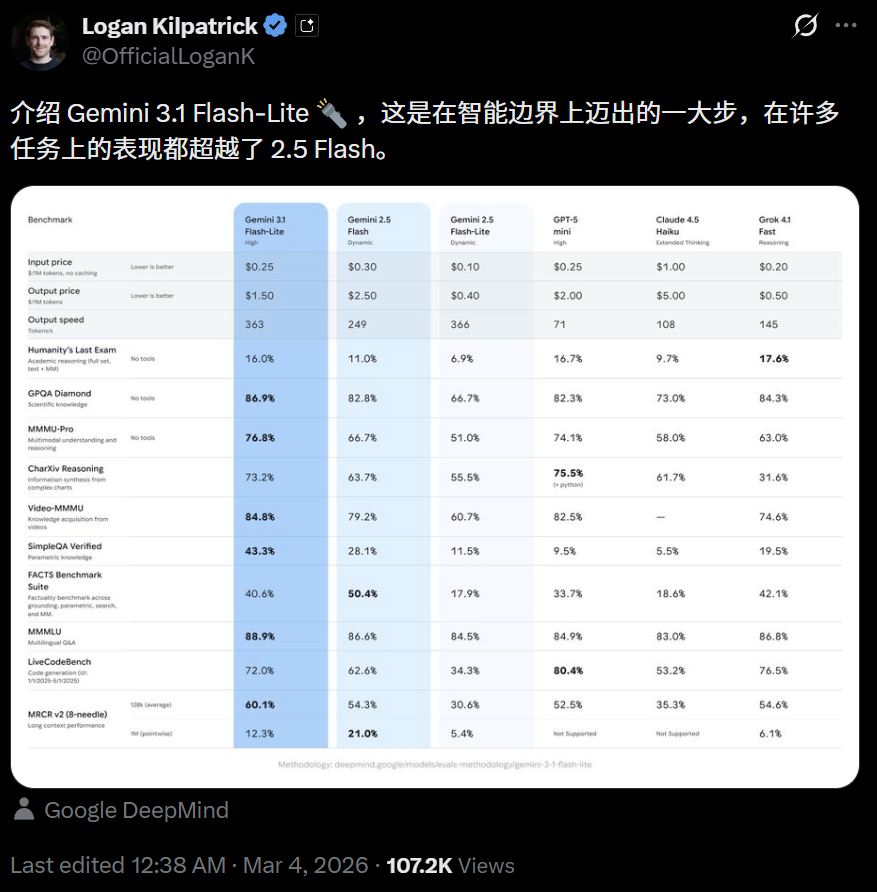 图片[3]-谷歌Gemini 3.1新模型深夜掀桌, 每秒狂飙363 token! 1/4价格暴击Claude-AI Express News