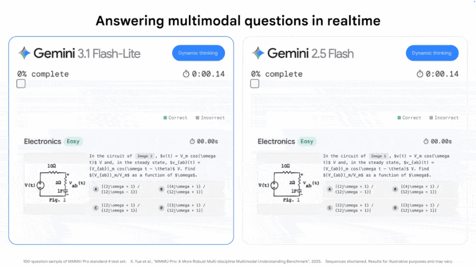 图片[4]-谷歌Gemini 3.1新模型深夜掀桌, 每秒狂飙363 token! 1/4价格暴击Claude-AI Express News