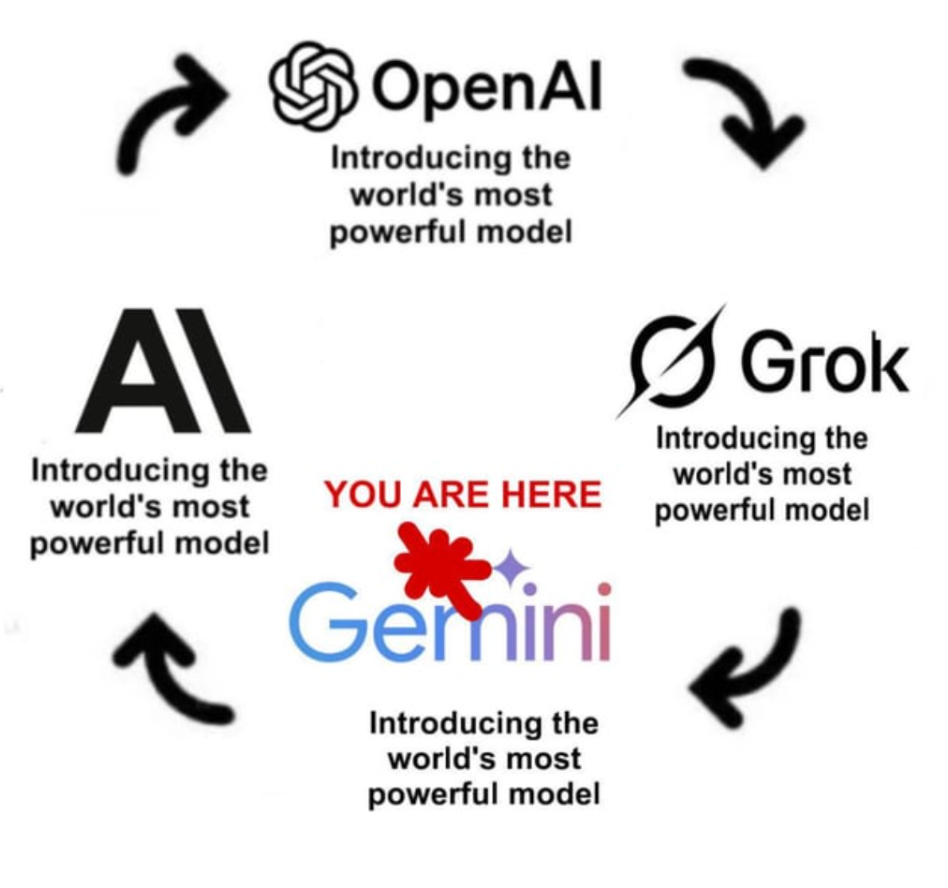 图片[7]-谷歌Gemini 3.1新模型深夜掀桌, 每秒狂飙363 token! 1/4价格暴击Claude-AI Express News