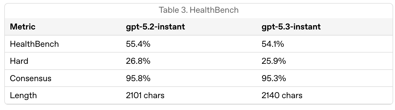 图片[16]-OpenAI连夜爆出GPT-5.4! 紧急上新GPT-5.3反击谷歌, AI爹味治好了-AI Express News