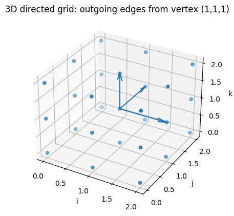 图片[7]-刚刚，Claude独立攻克图论猜想，仅用31步！算法祖师爷高德纳震惊发文-AI Express News