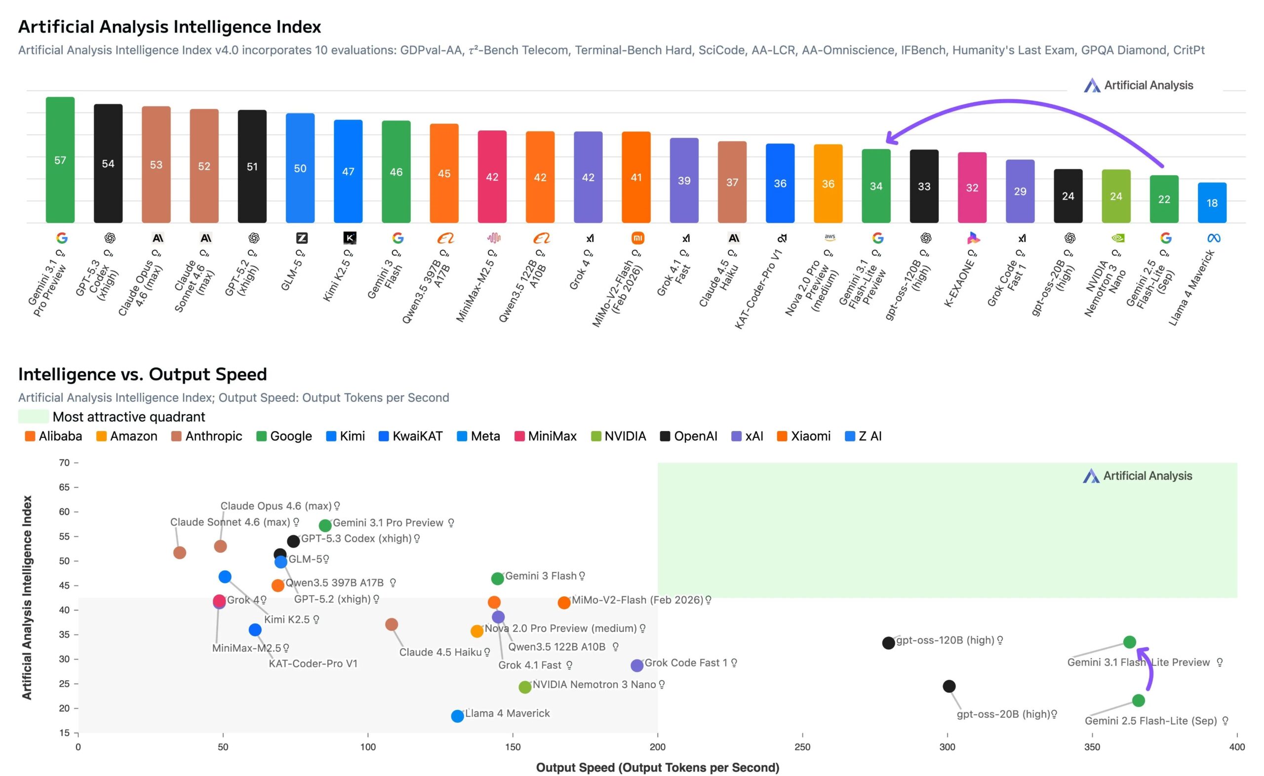 图片[2]-谷歌Gemini最强性价比模型发布，1块8读完3本三体-AI Express News
