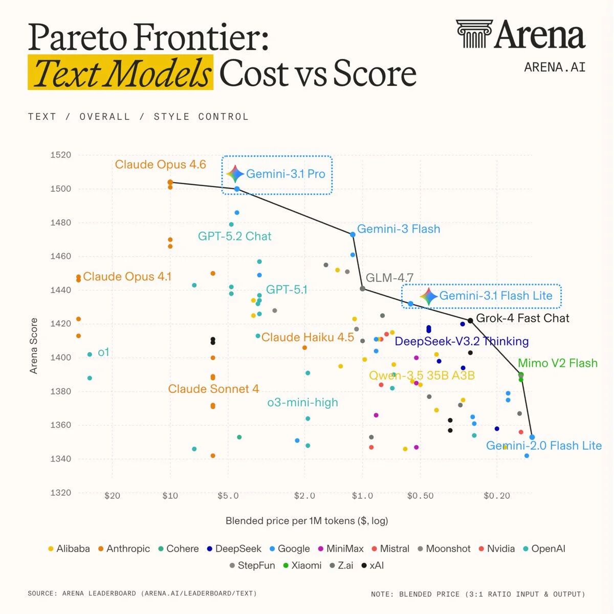 图片[4]-谷歌Gemini最强性价比模型发布，1块8读完3本三体-AI Express News