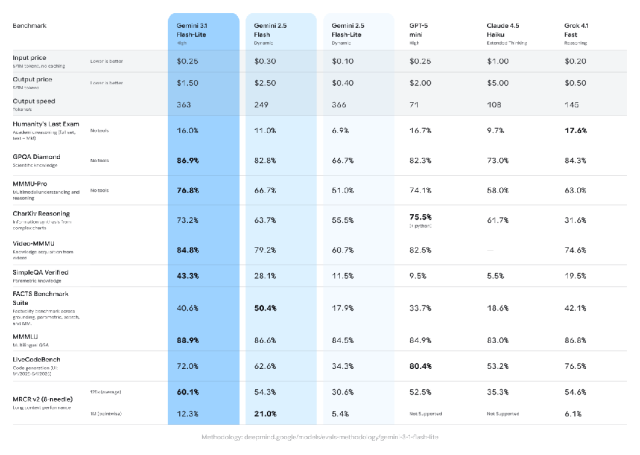 图片[5]-谷歌Gemini最强性价比模型发布，1块8读完3本三体-AI Express News