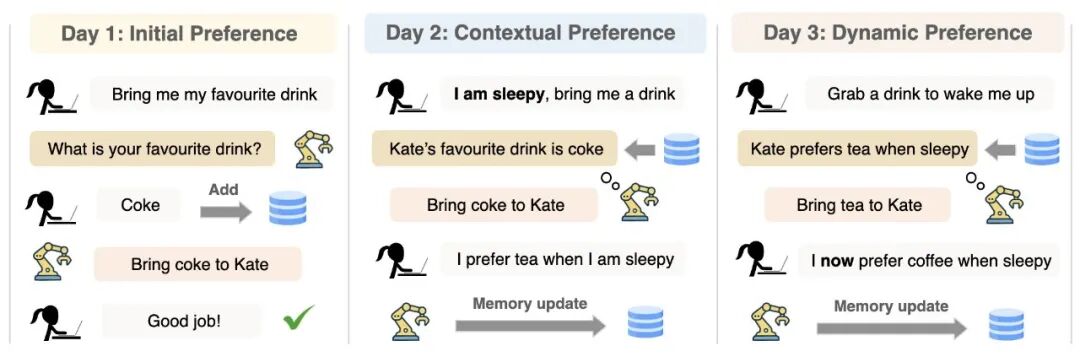 双通道反馈机制