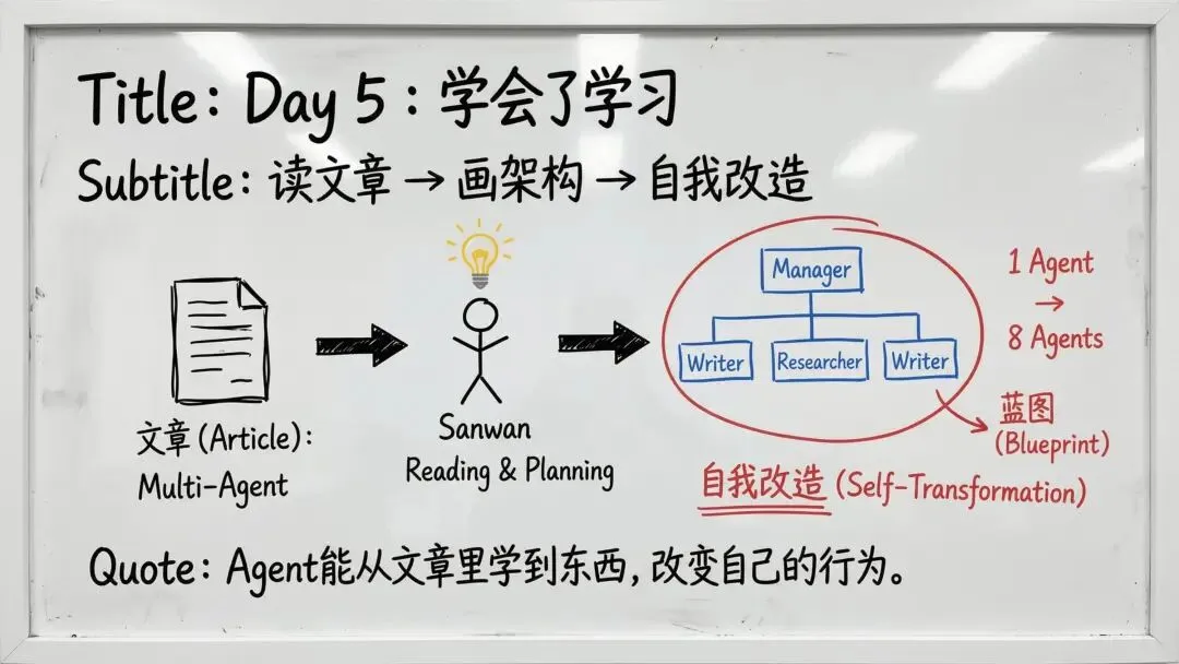 图片[41]-从 OpenClaw 到 EasyClaw：AI Agent 的「最后一公里」-AI Express News