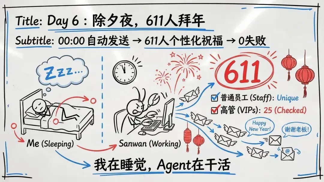 图片[54]-从 OpenClaw 到 EasyClaw：AI Agent 的「最后一公里」-AI Express News