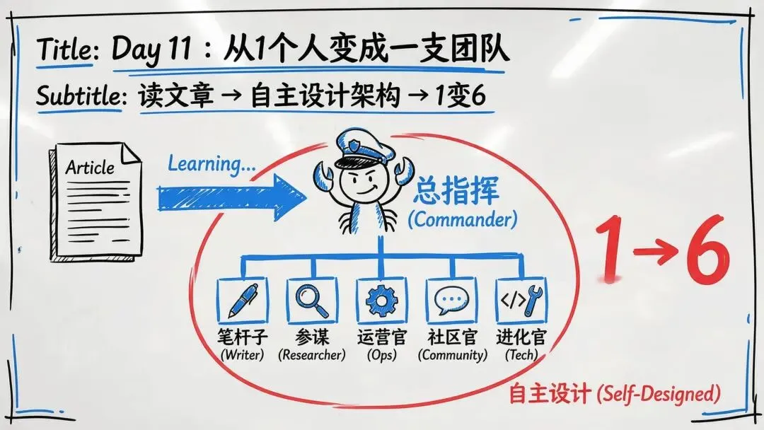 图片[67]-从 OpenClaw 到 EasyClaw：AI Agent 的「最后一公里」-AI Express News