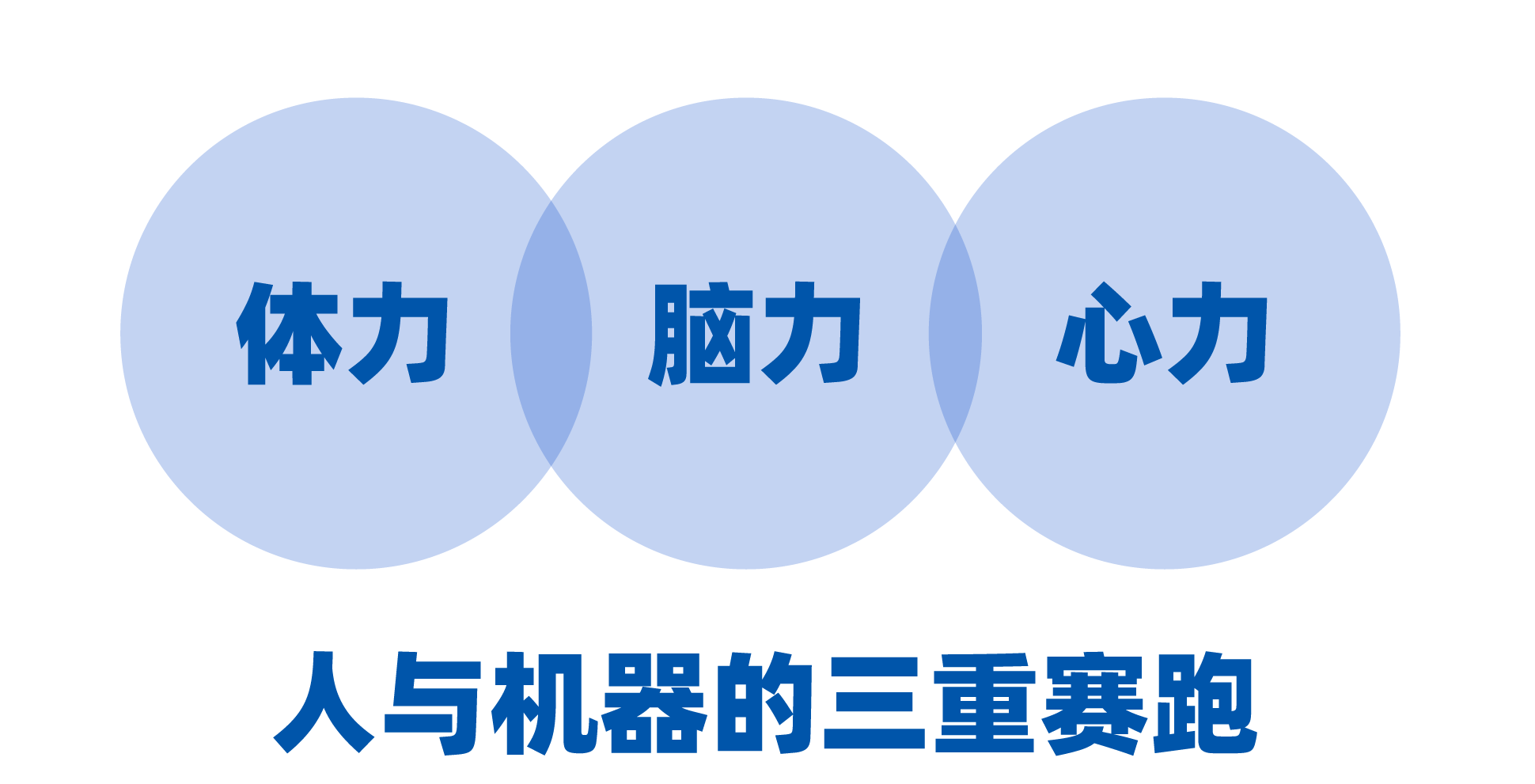 图片[5]-云谷中学部校长龚姚东：AI风起云涌的时代，请照顾好你的「心」-AI Express News