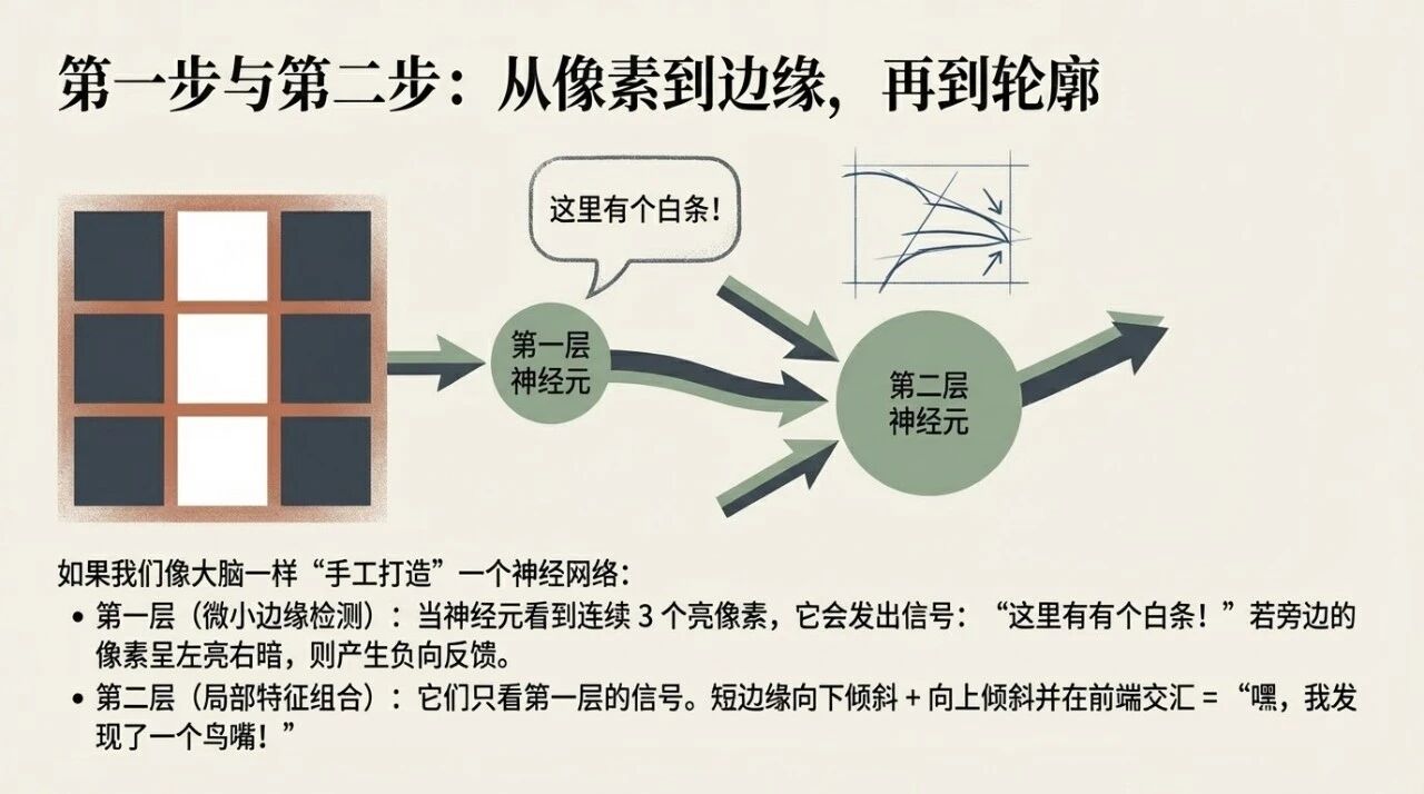 图片[3]-他用一根橡皮筋，讲透了AI的底层逻辑-AI Express News