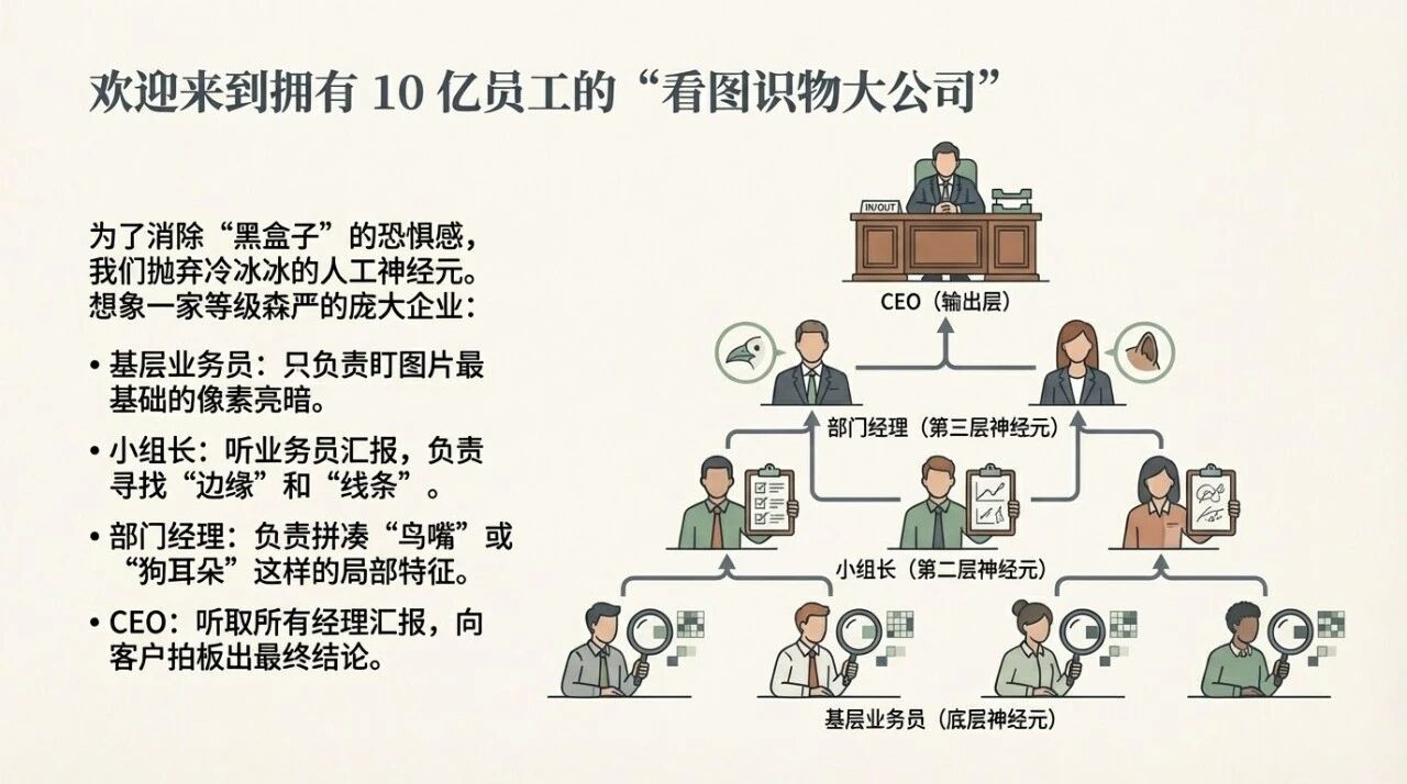 图片[6]-他用一根橡皮筋，讲透了AI的底层逻辑-AI Express News