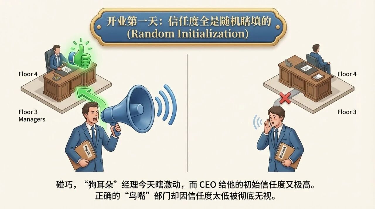 图片[8]-他用一根橡皮筋，讲透了AI的底层逻辑-AI Express News