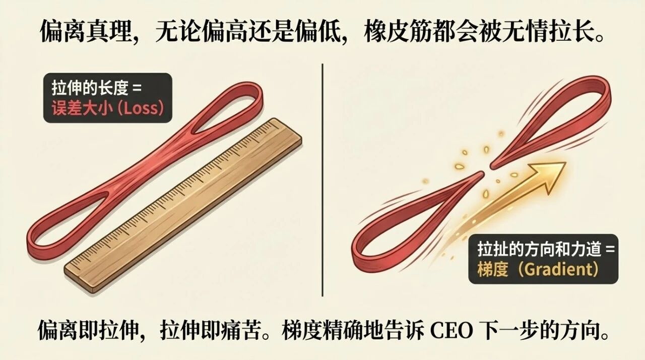 图片[14]-他用一根橡皮筋，讲透了AI的底层逻辑-AI Express News