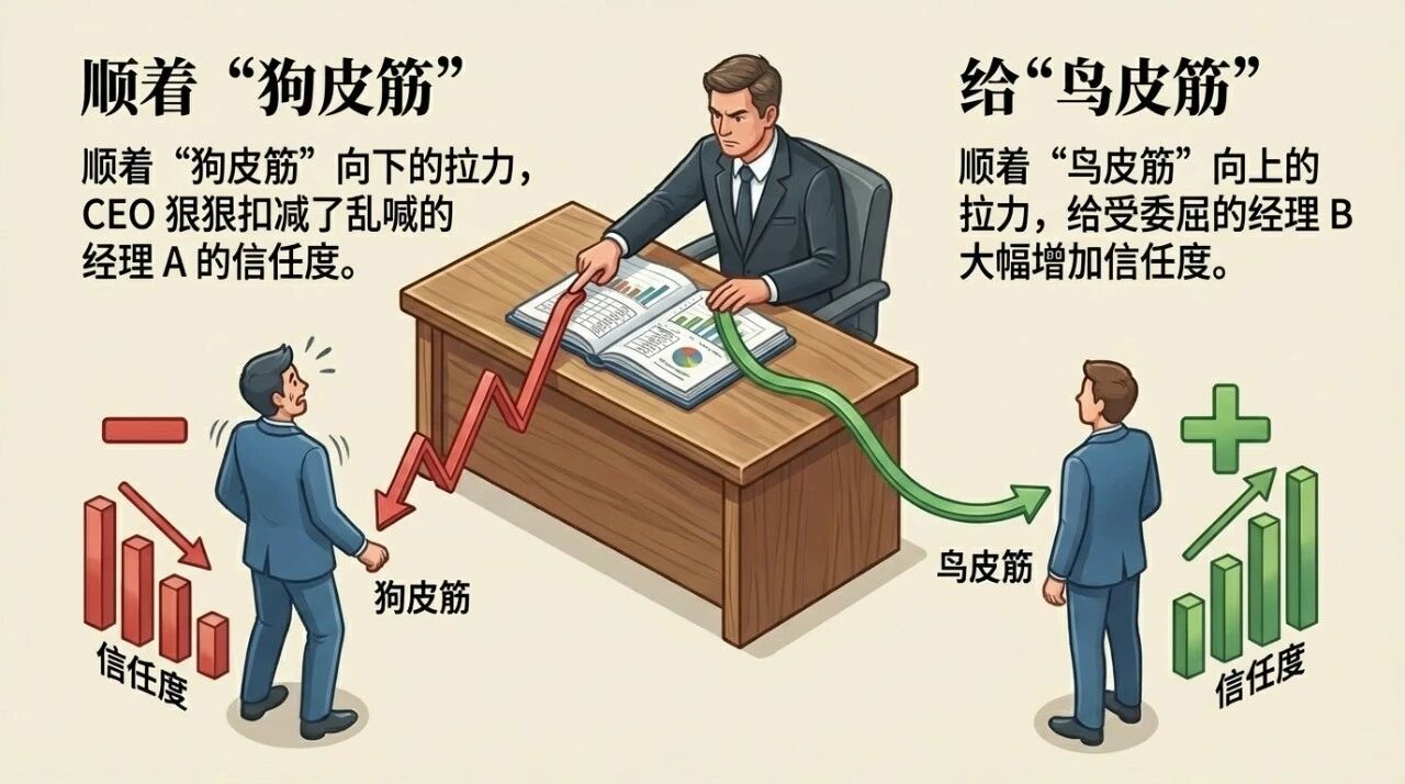 图片[17]-他用一根橡皮筋，讲透了AI的底层逻辑-AI Express News