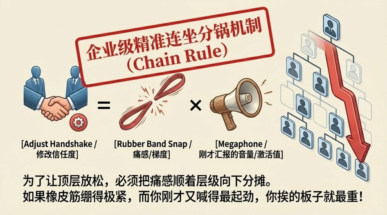 图片[16]-他用一根橡皮筋，讲透了AI的底层逻辑-AI Express News