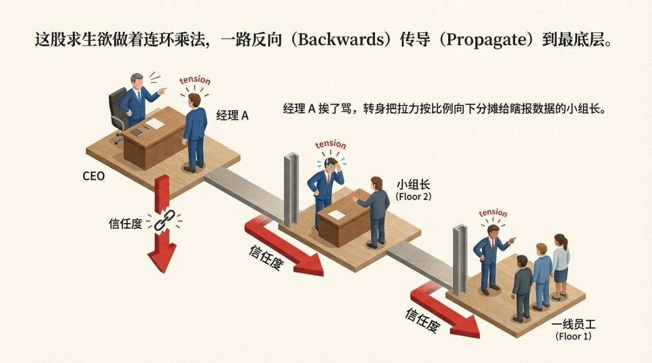 图片[18]-他用一根橡皮筋，讲透了AI的底层逻辑-AI Express News
