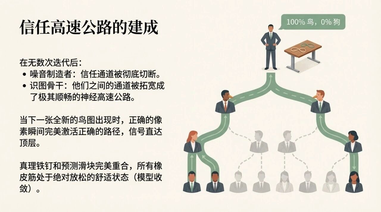 图片[23]-他用一根橡皮筋，讲透了AI的底层逻辑-AI Express News