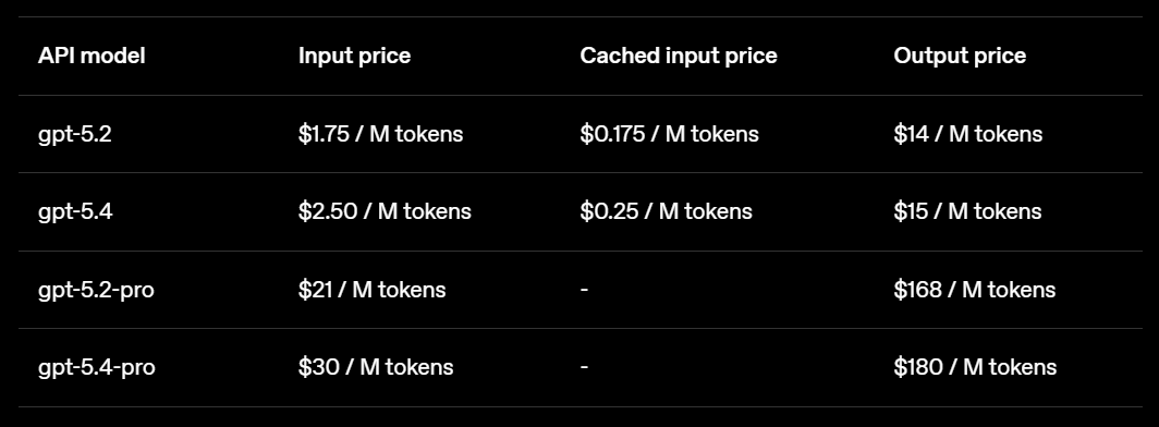 图片[9]-OpenAI深夜祭出GPT-5.4，暴击Claude！原生操控电脑，打工人悬了-AI Express News
