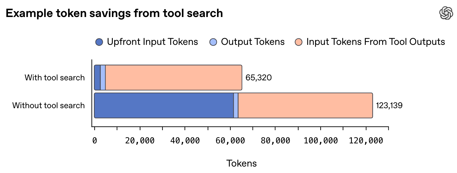 图片[24]-OpenAI深夜祭出GPT-5.4，暴击Claude！原生操控电脑，打工人悬了-AI Express News
