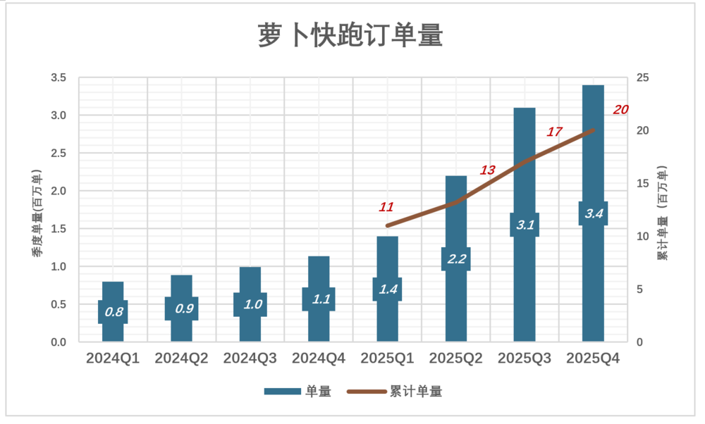 图片[6]-百度的估值逻辑该变了-AI Express News
