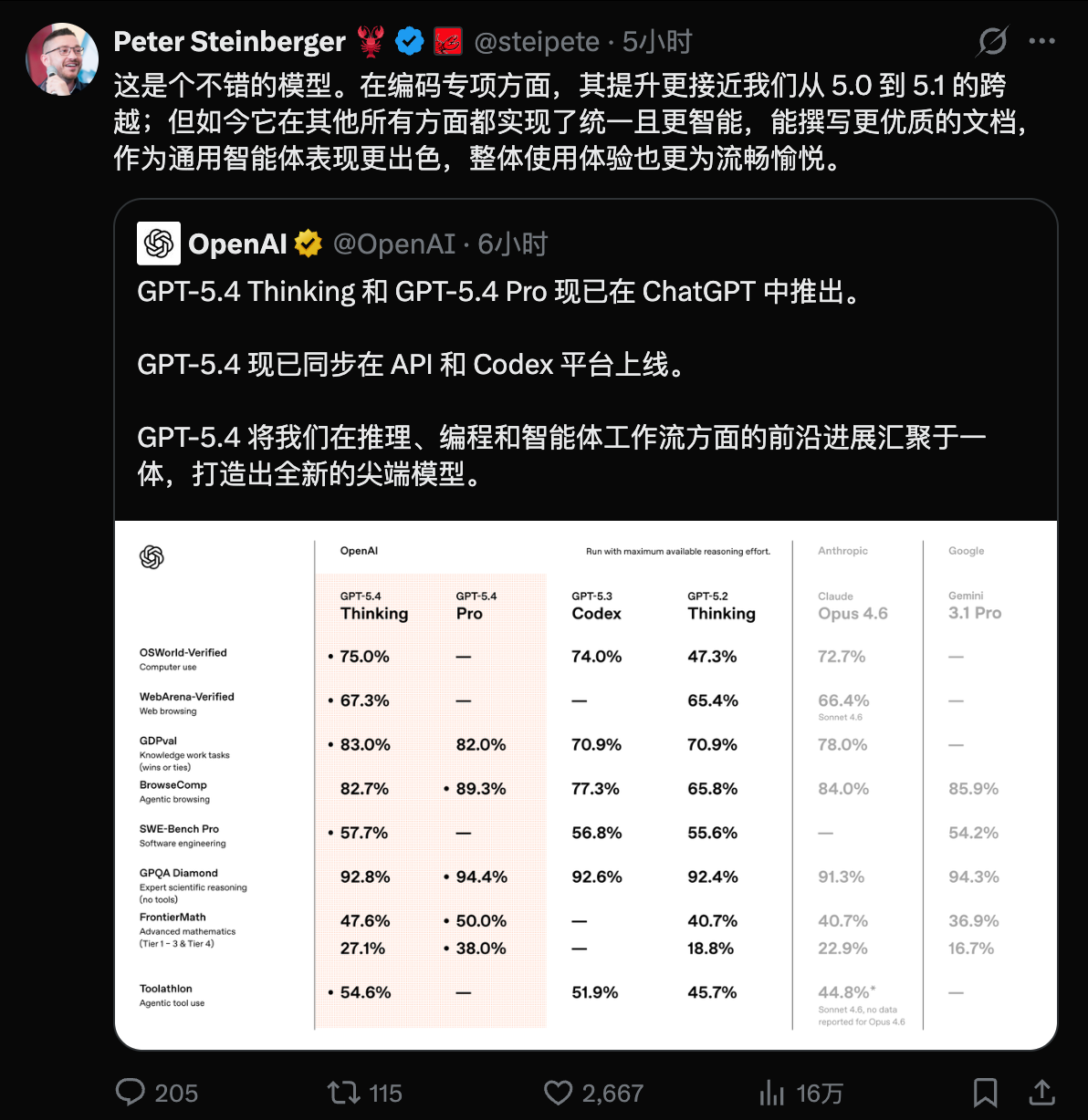 图片[14]-GPT-5.4「原生操控电脑」实测封神！OpenClaw天选模型来了-AI Express News