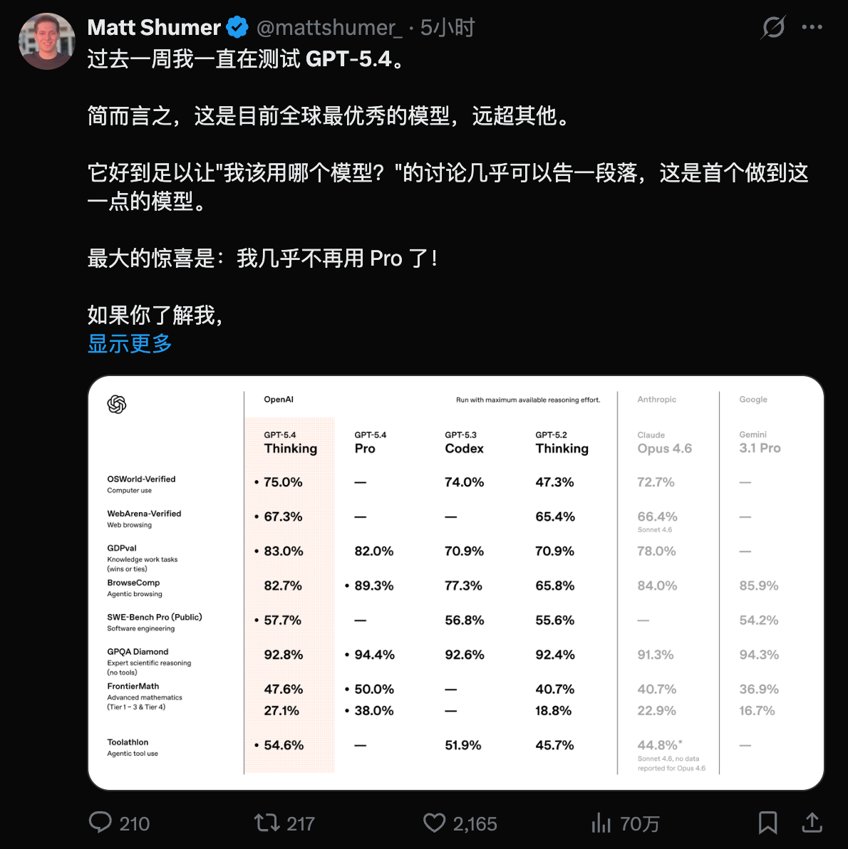 图片[15]-GPT-5.4「原生操控电脑」实测封神！OpenClaw天选模型来了-AI Express News