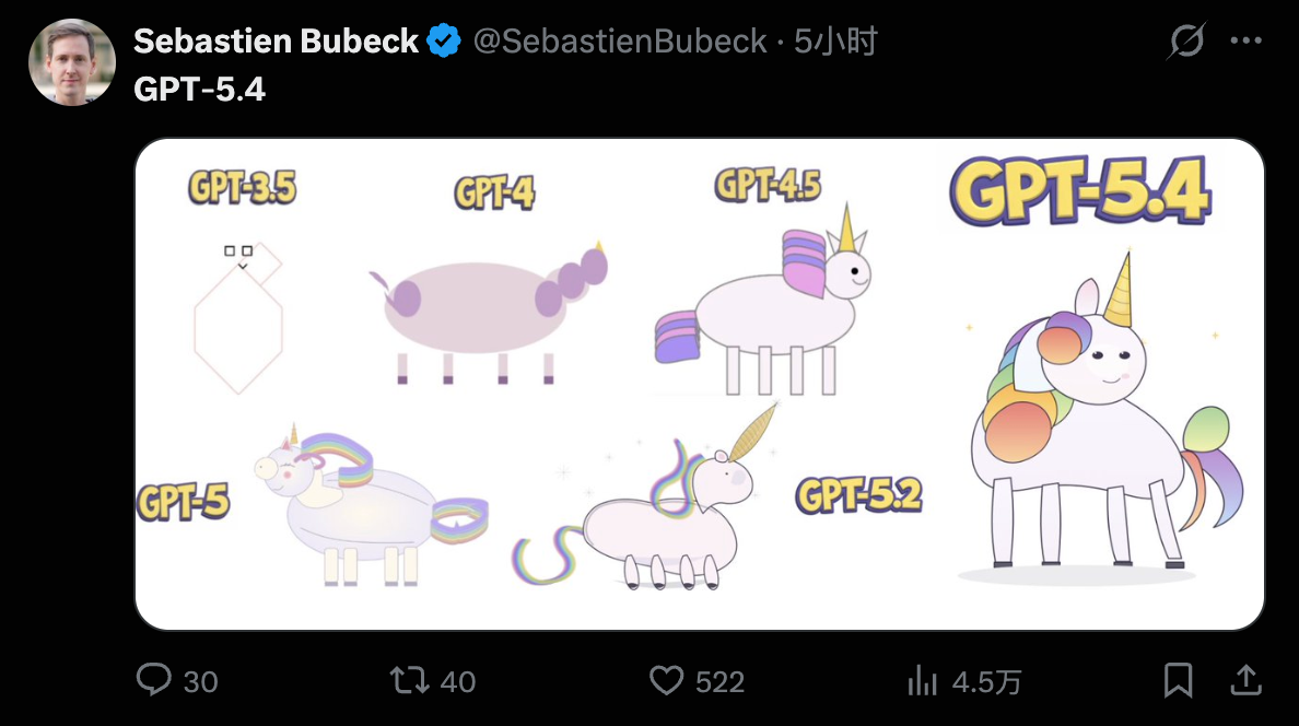 图片[16]-GPT-5.4「原生操控电脑」实测封神！OpenClaw天选模型来了-AI Express News