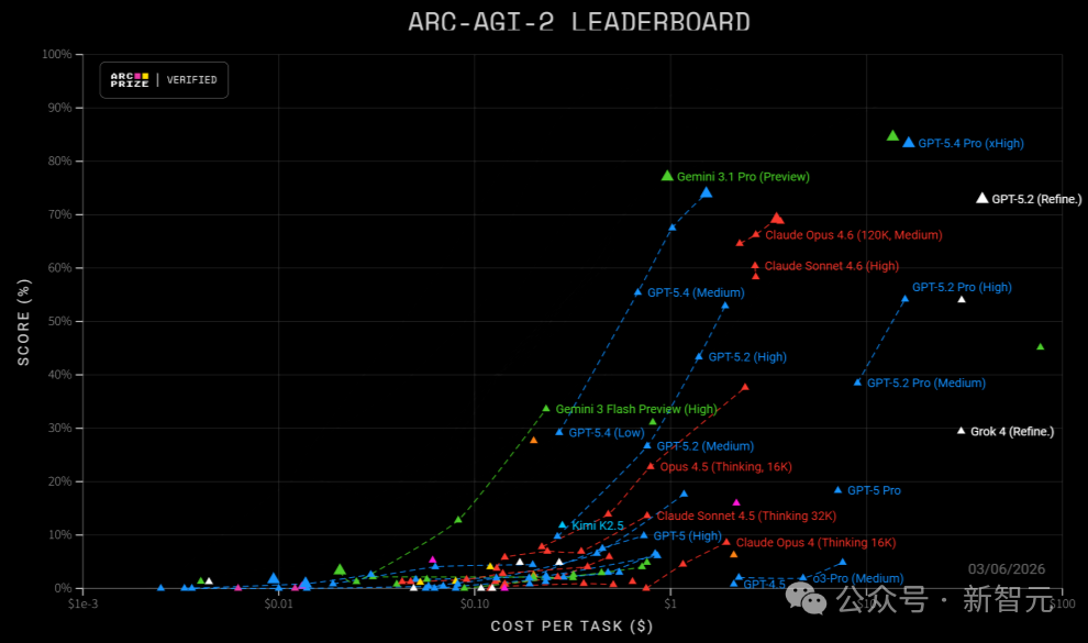 图片[12]-OpenAI深夜祭出GPT-5.4！原生操控电脑，打工人悬了-AI Express News