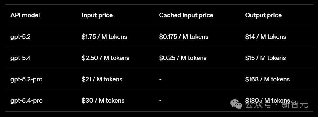 图片[15]-OpenAI深夜祭出GPT-5.4！原生操控电脑，打工人悬了-AI Express News