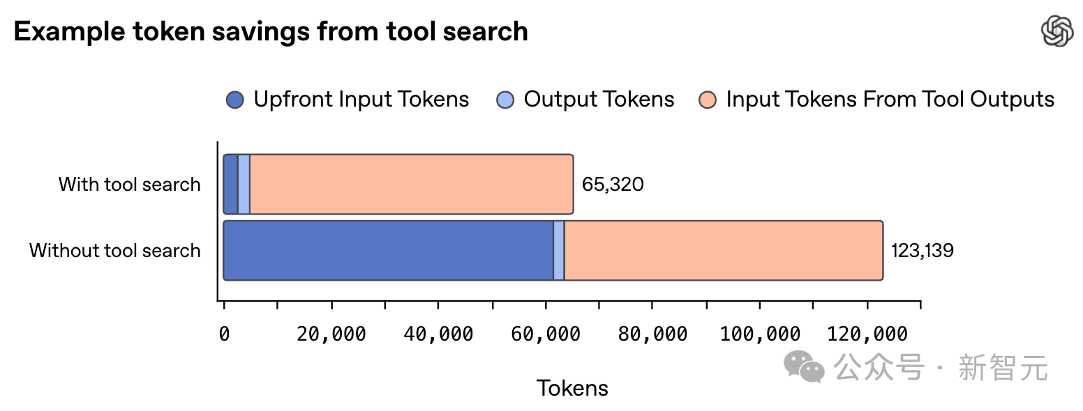 图片[45]-OpenAI深夜祭出GPT-5.4！原生操控电脑，打工人悬了-AI Express News