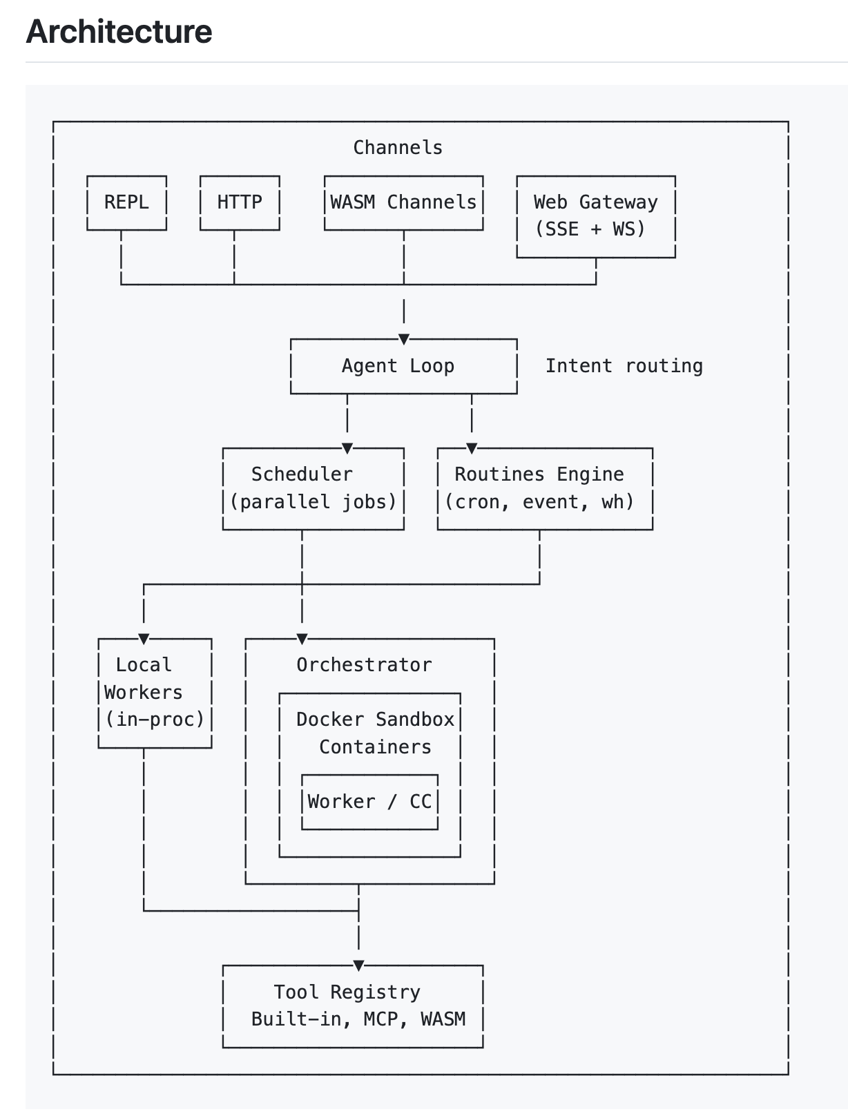 图片[5]-Transformer论文作者重造龙虾，Rust搓出钢铁版，告别OpenClaw裸奔漏洞-AI Express News