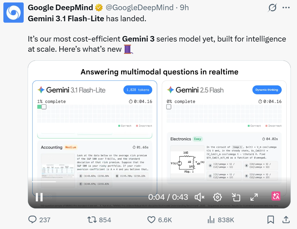 图片[2]-谷歌、OpenAI同日发布模型，一个最快最具性价比，一个主打「人情味」-AI Express News