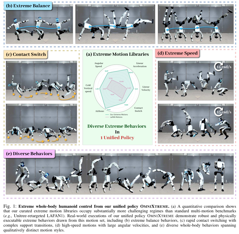 图片[4]-春晚武BOT论文来了！王兴兴署名，同步开源其架构-AI Express News